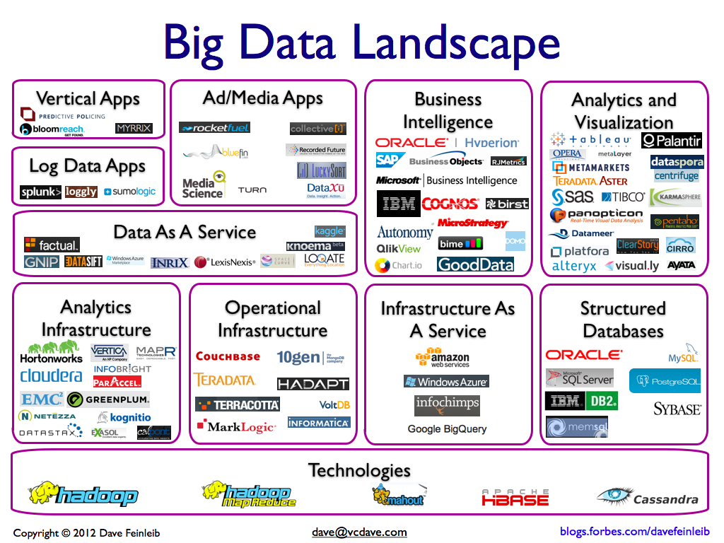 Big-Data-Landscape-forbes